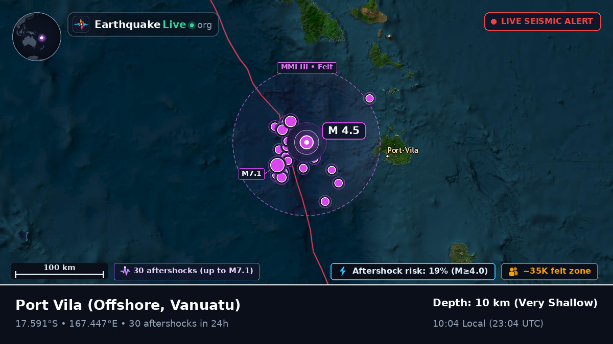 Off the coast of Port Vila, Vanuatu