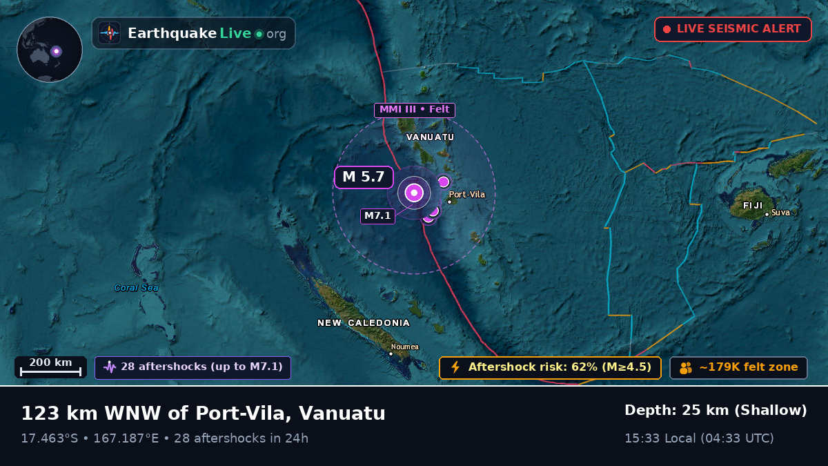 Off the coast of Port Vila, Vanuatu