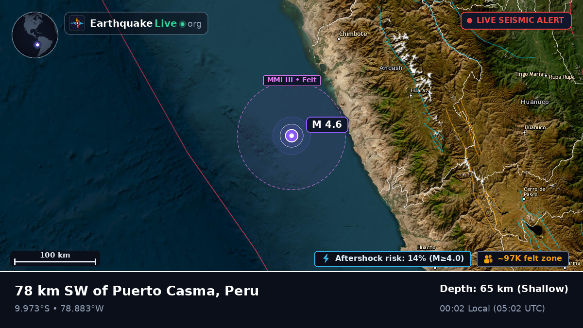 Off the coast of Chimbote, Peru