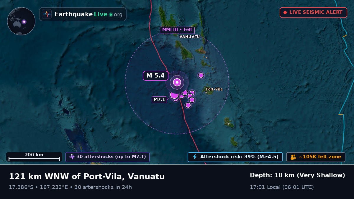 Off the coast of Port Vila, Vanuatu