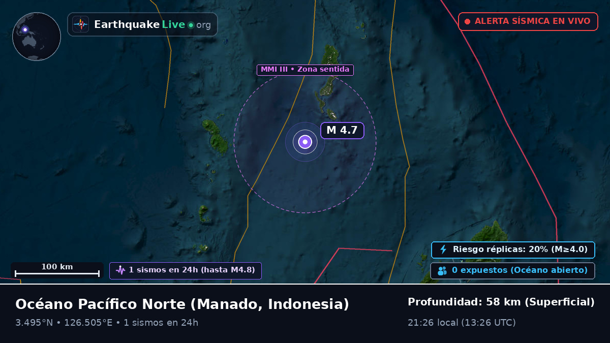 Océano Pacífico Norte (Indonesia)