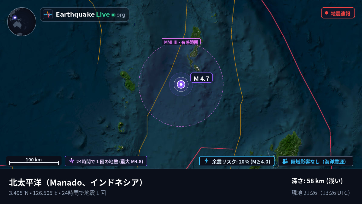 北太平洋 (インドネシア)