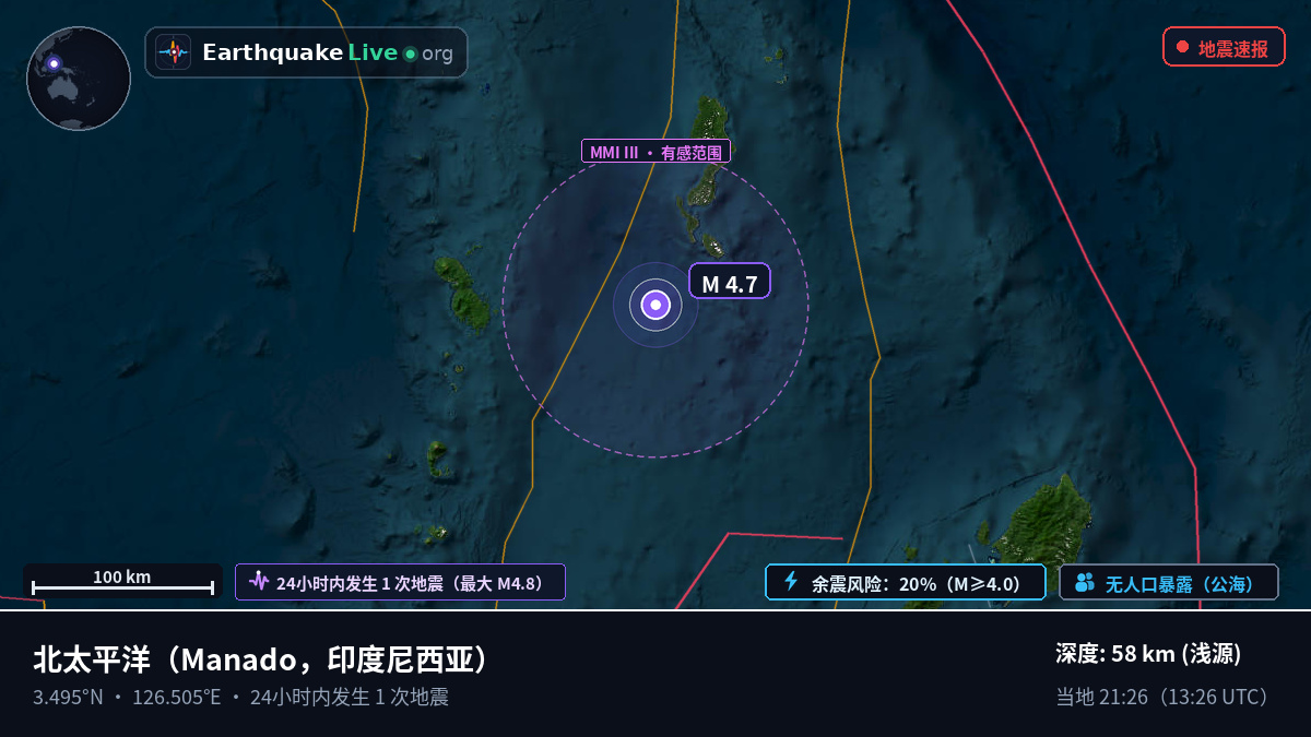 北太平洋 (印度尼西亚)