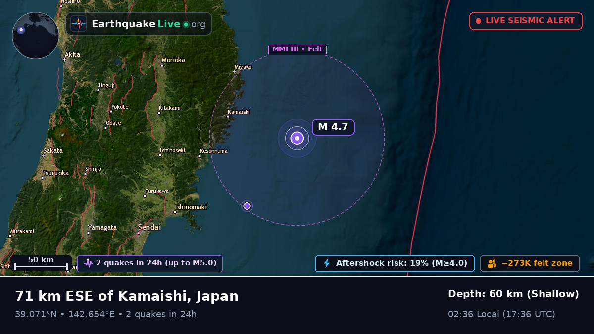 Off the coast of Sendai, Japan