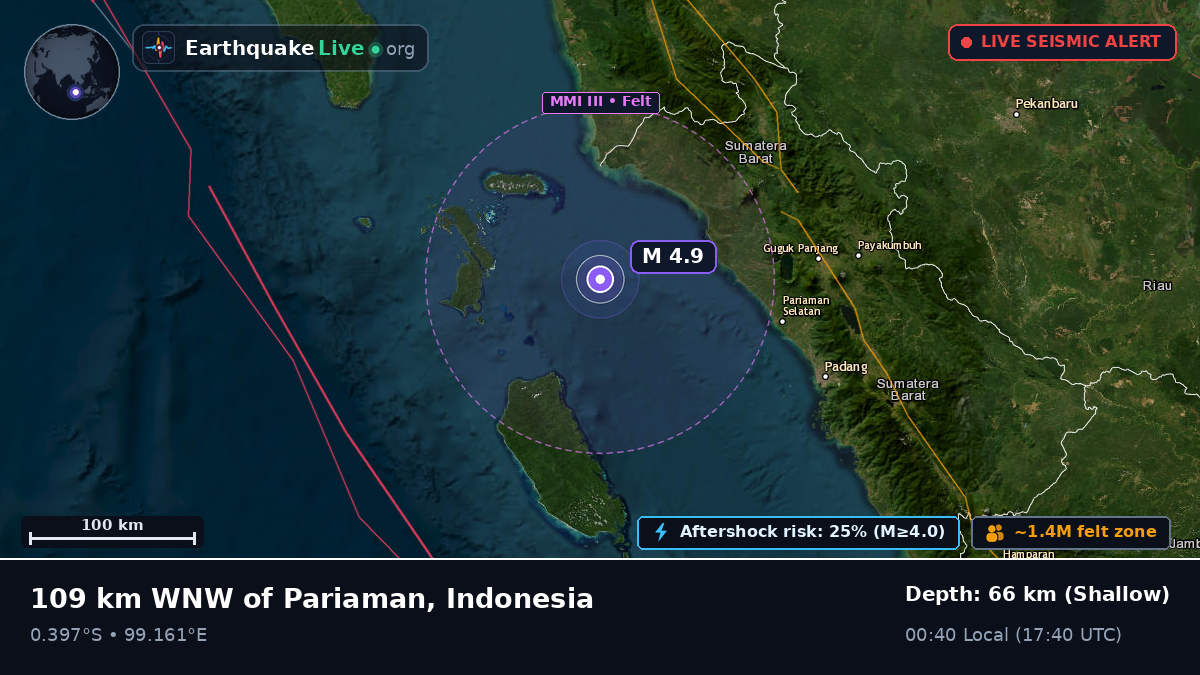 Off the coast of Bukittinggi, Indonesia