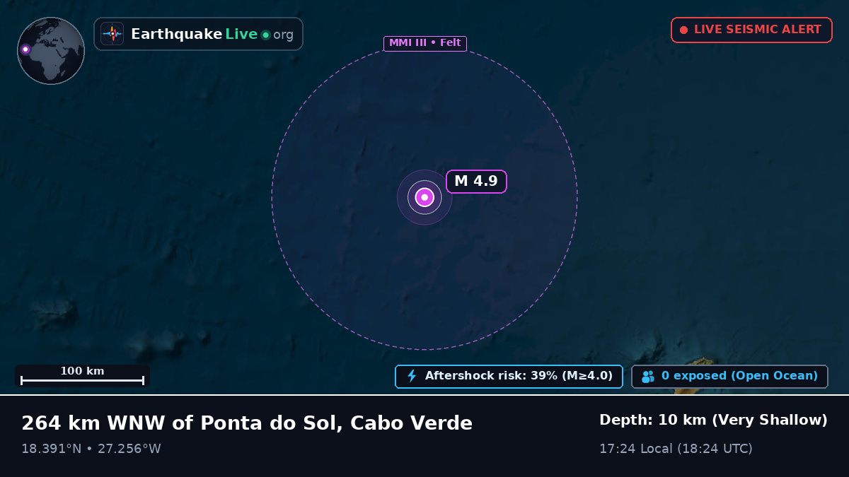 North Atlantic Ocean (Cape Verde)