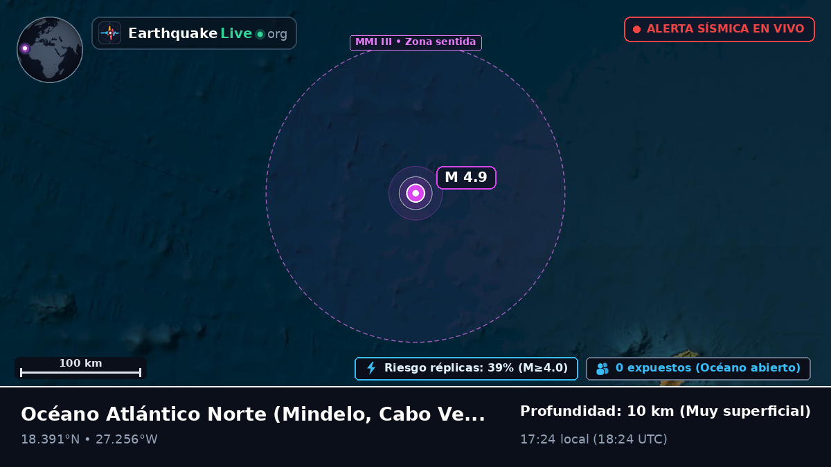 Océano Atlántico Norte (Cabo Verde)