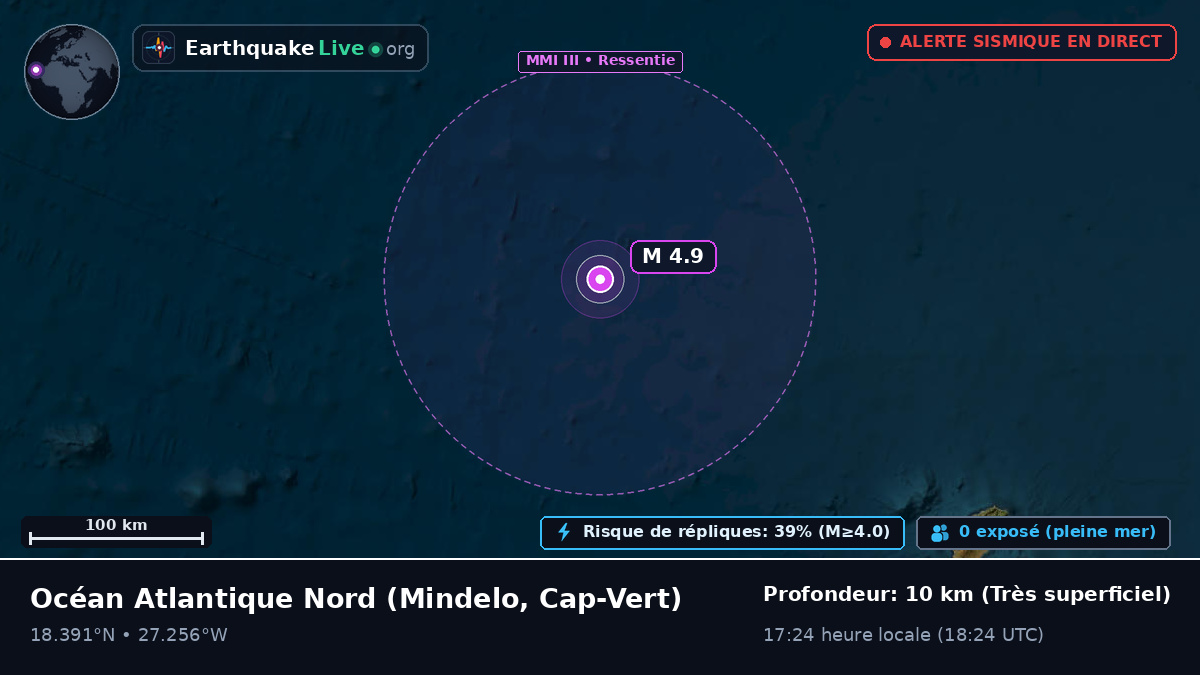 Océan Atlantique Nord (Cap-Vert)