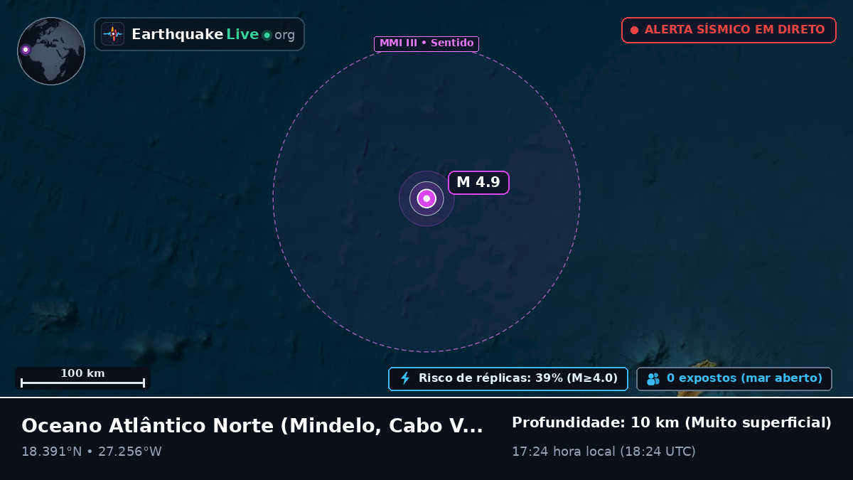 Oceano Atlântico Norte (Cabo Verde)