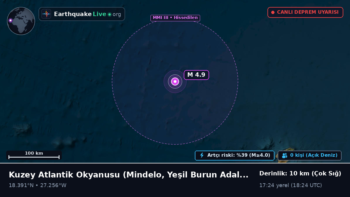 Kuzey Atlantik Okyanusu (Yeşil Burun Adaları)
