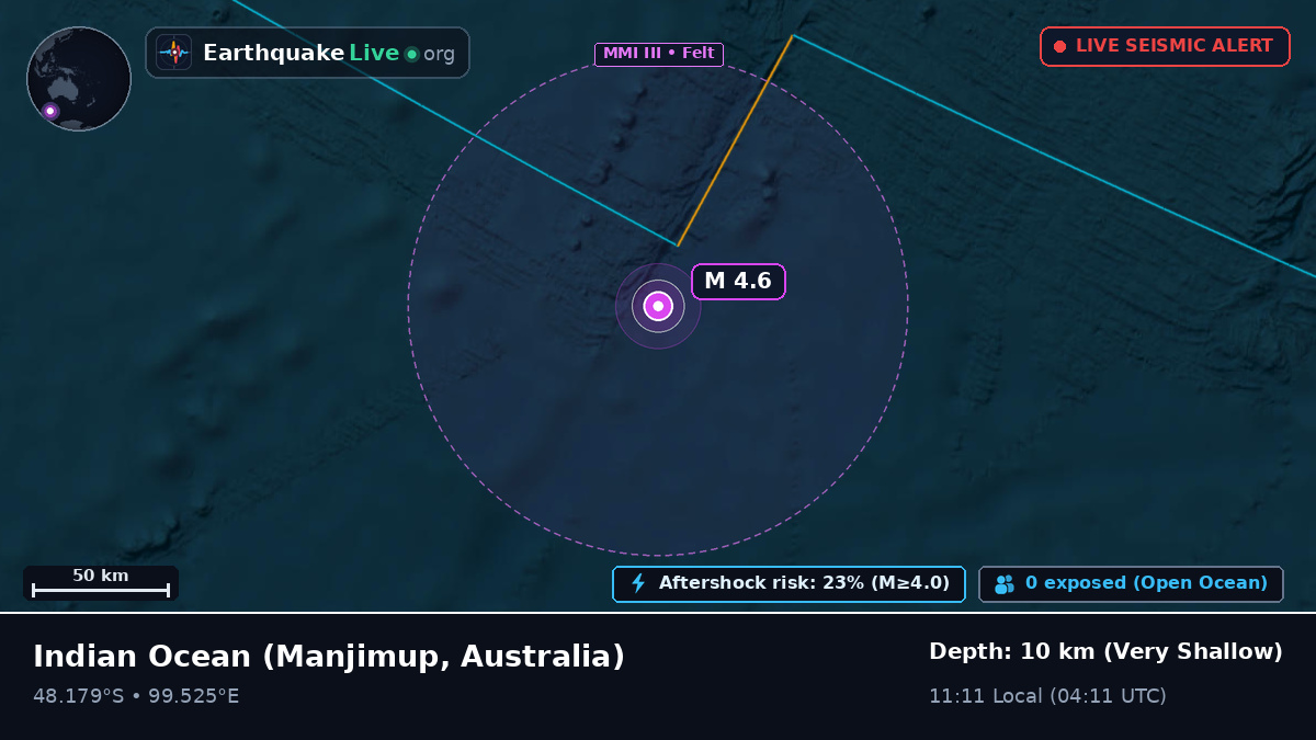 Indian Ocean (Australia)