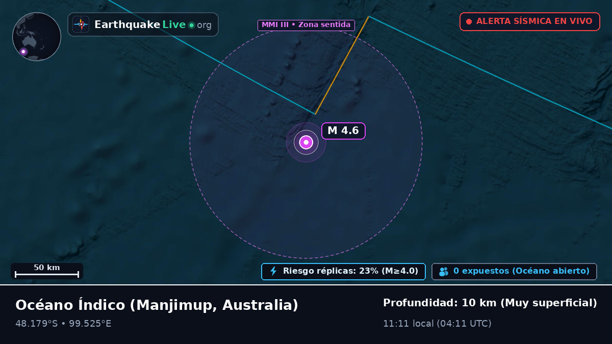 Océano Índico (Australia)