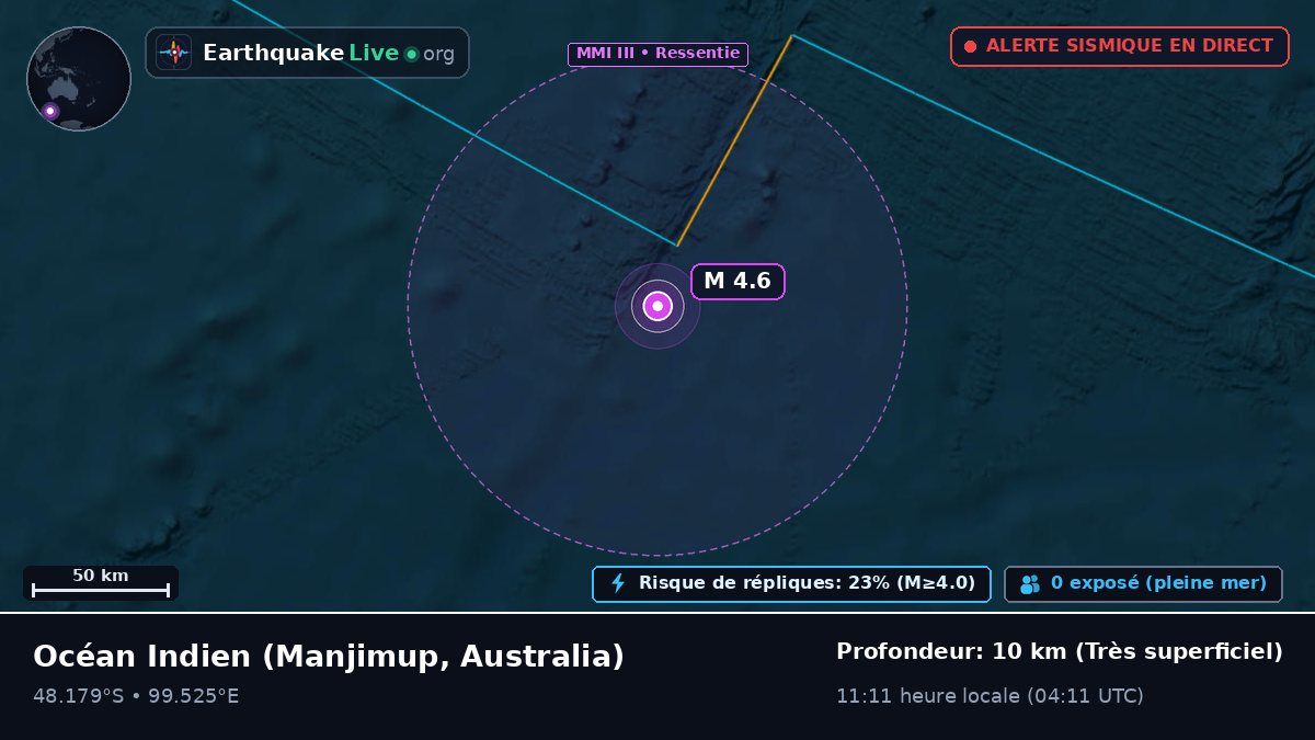 Océan Indien (Australia)