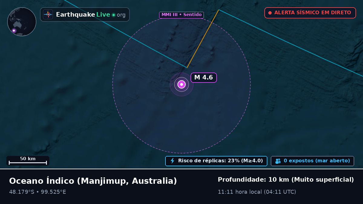 Oceano Índico (Australia)