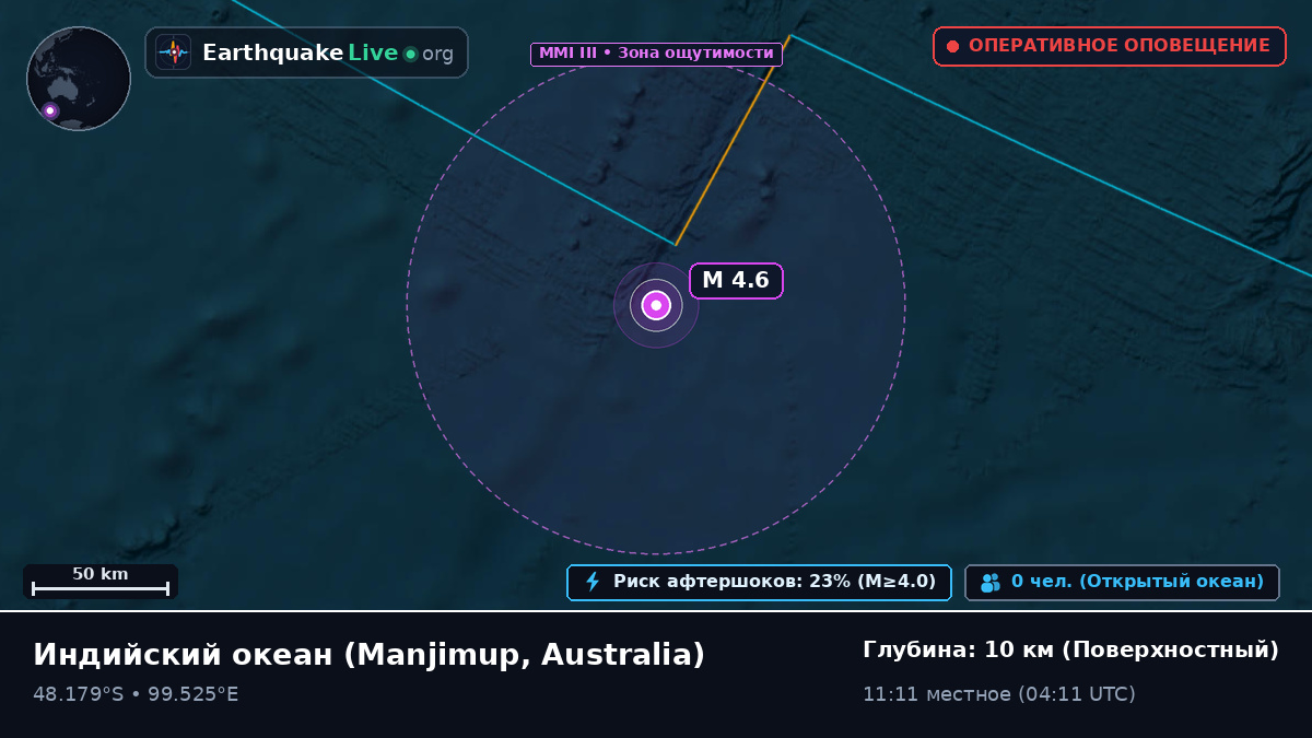 Индийский океан (Australia)