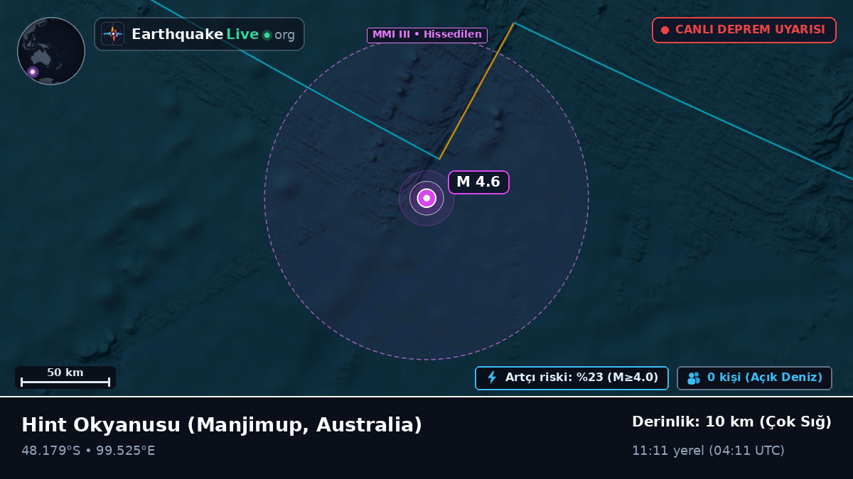 Hint Okyanusu (Australia)