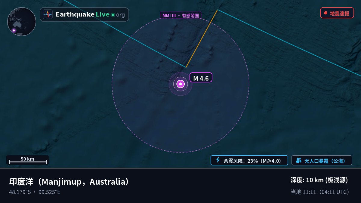 印度洋 (Australia)