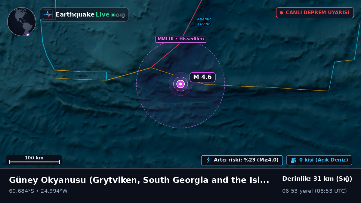 Güney Okyanusu (South Georgia and the Islands)