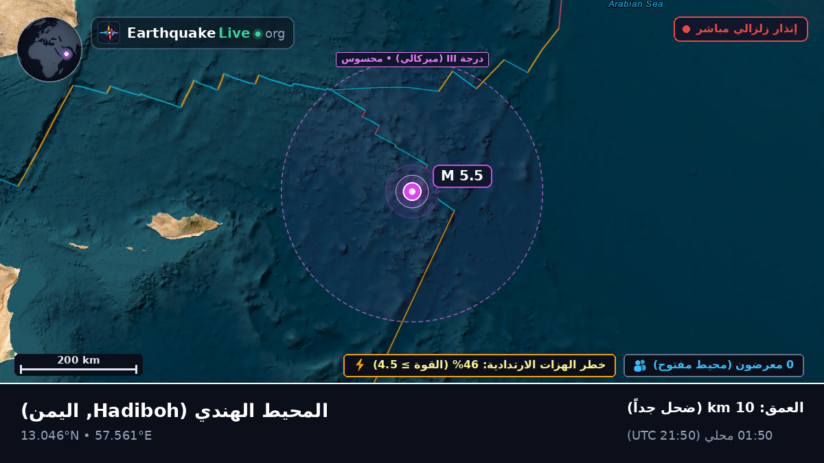 المحيط الهندي (اليمن)