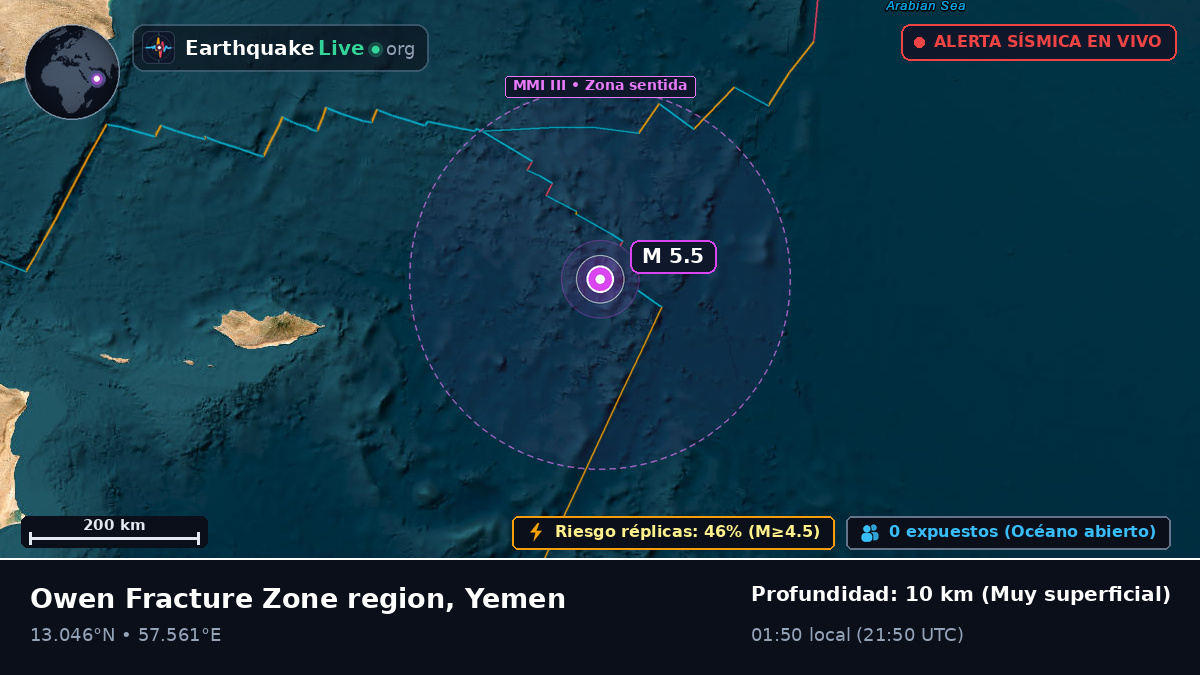Océano Índico (Yemen)