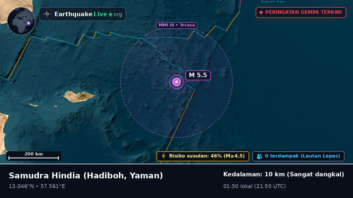 Samudra Hindia (Yaman)