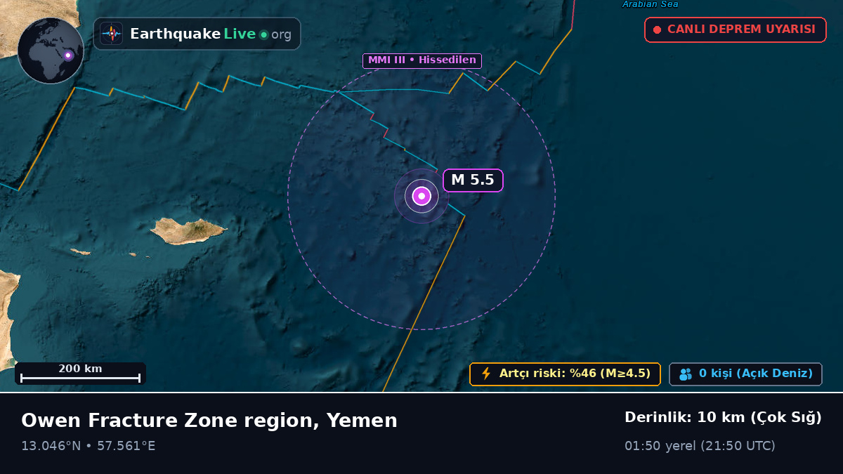 Hint Okyanusu (Yemen)