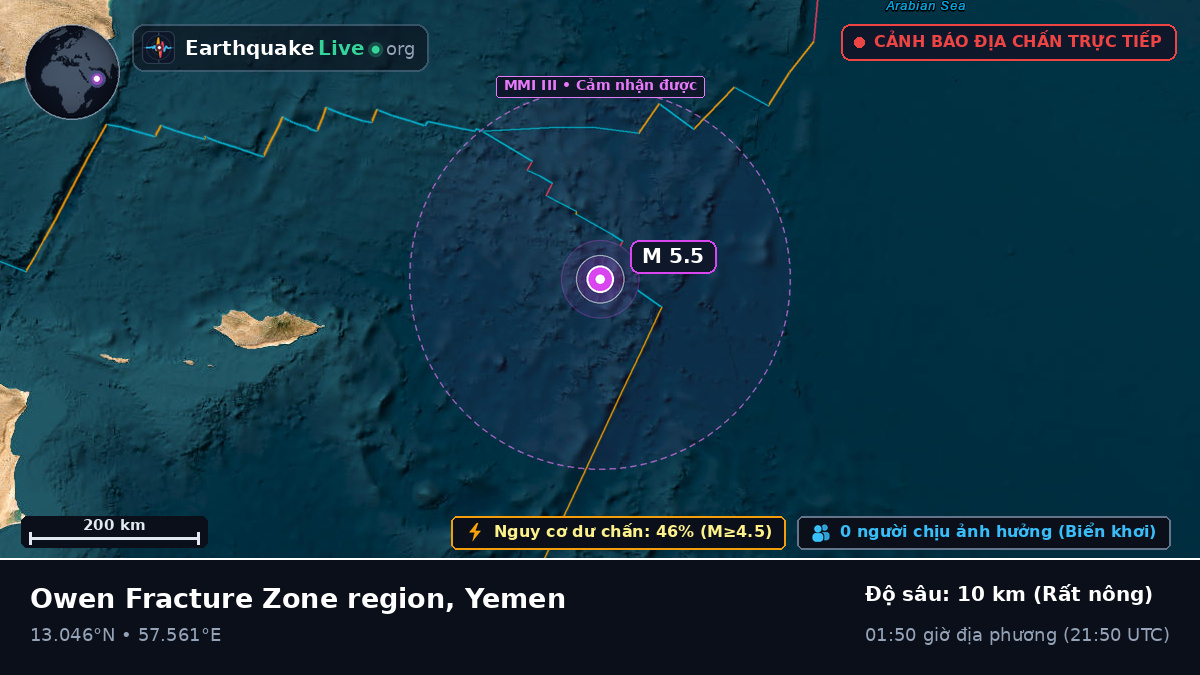 Ấn Độ Dương (Yemen)