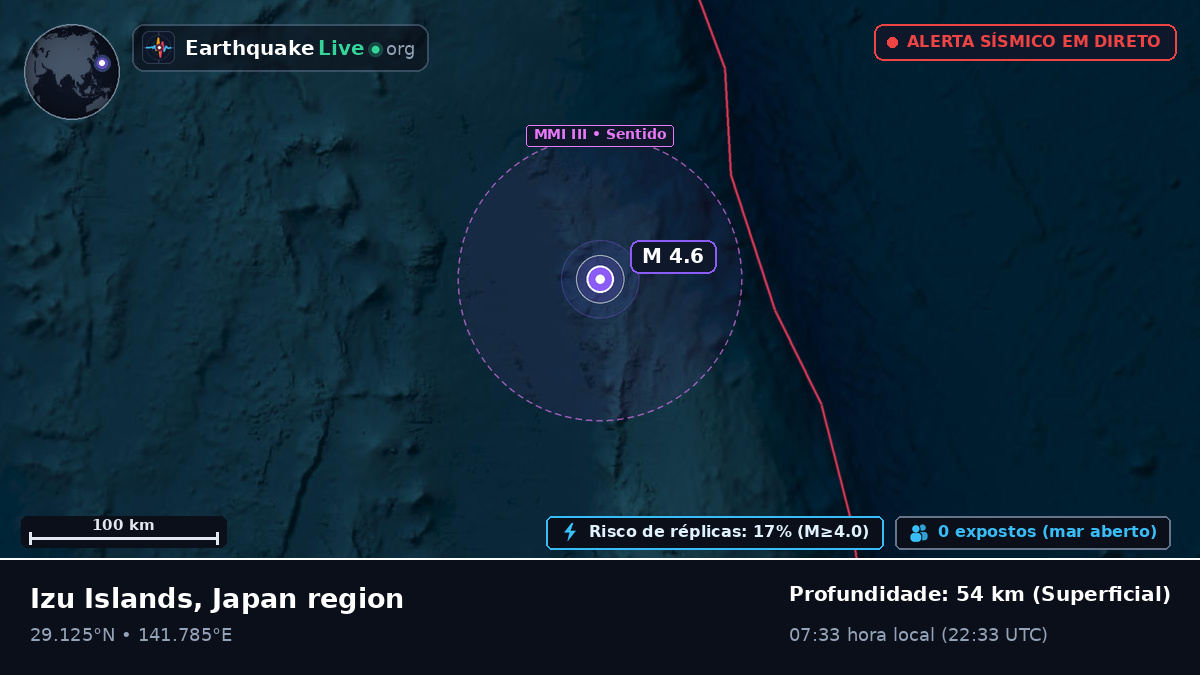 Oceano Pacífico Norte (Japão)