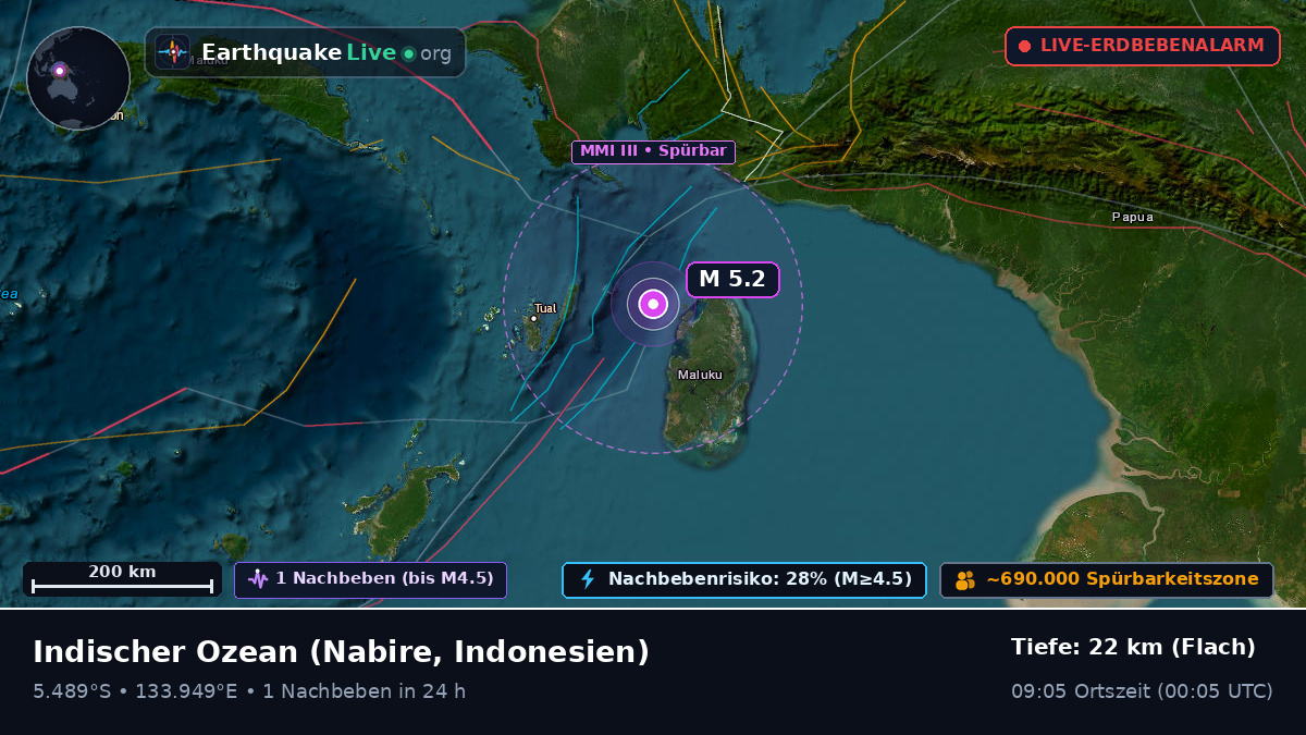 Indischer Ozean (Indonesien)