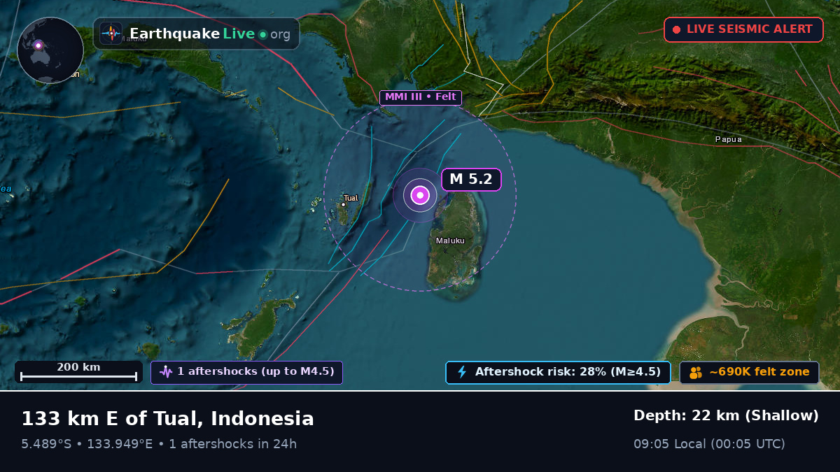 Indian Ocean (Indonesia)