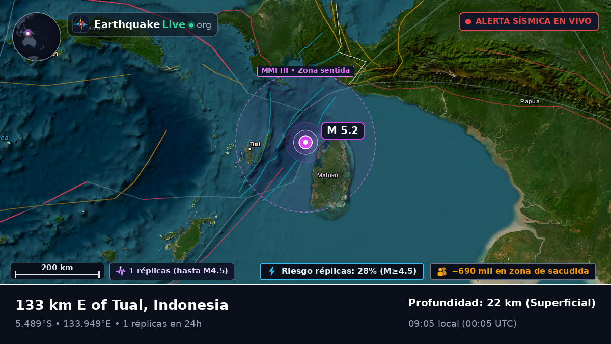 Océano Índico (Indonesia)