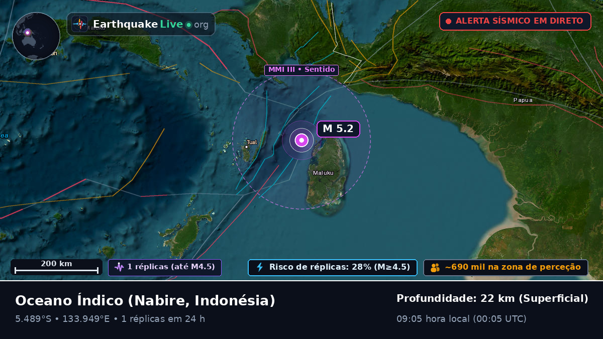 Oceano Índico (Indonésia)