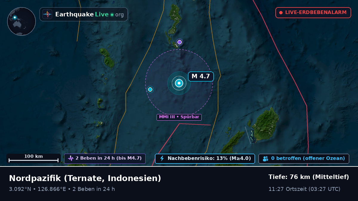 Nordpazifik (Indonesien)