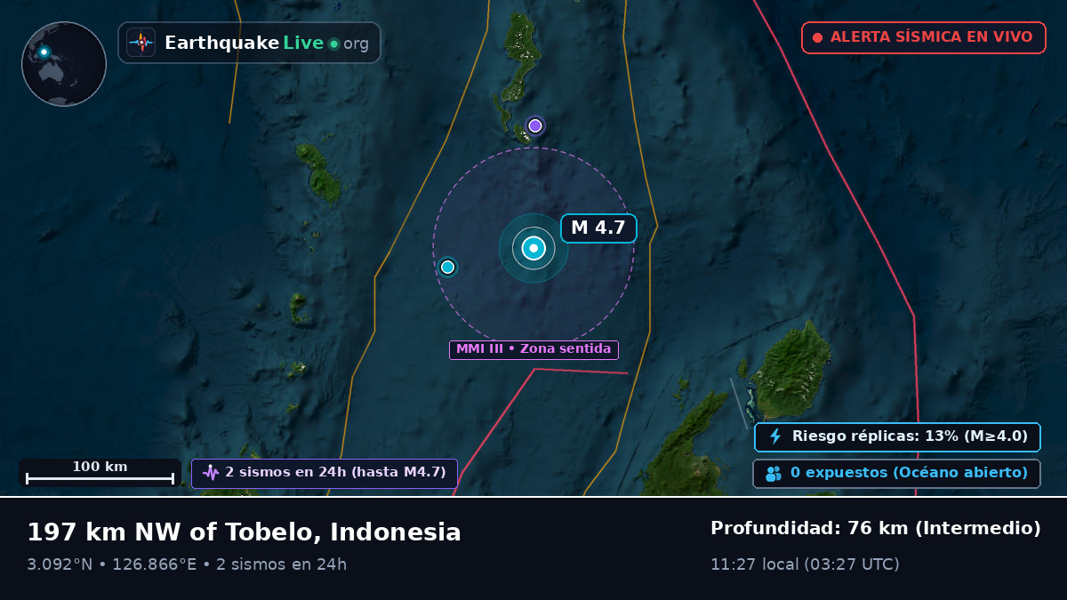 Océano Pacífico Norte (Indonesia)