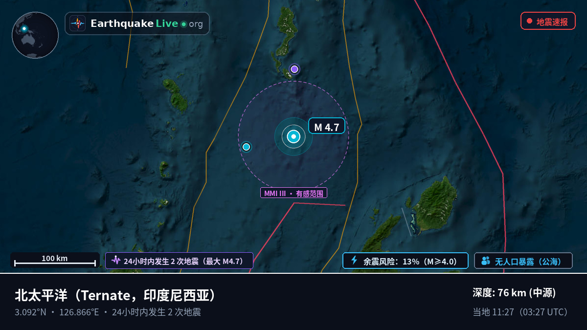 北太平洋 (印度尼西亚)