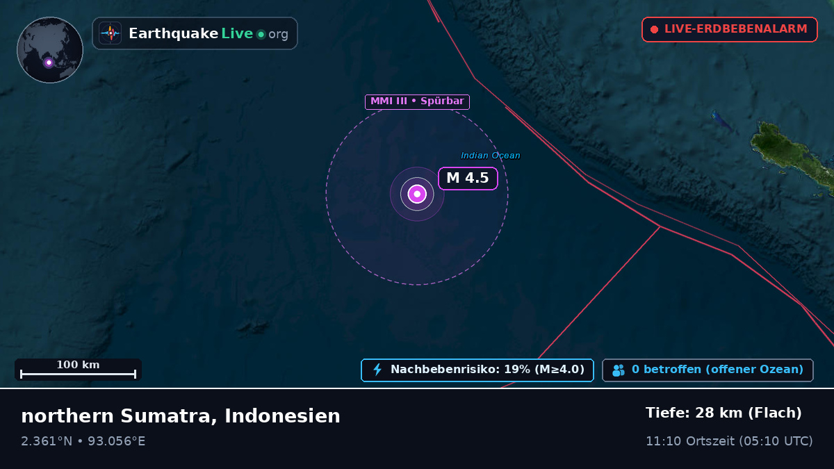 Indischer Ozean (Indonesien)