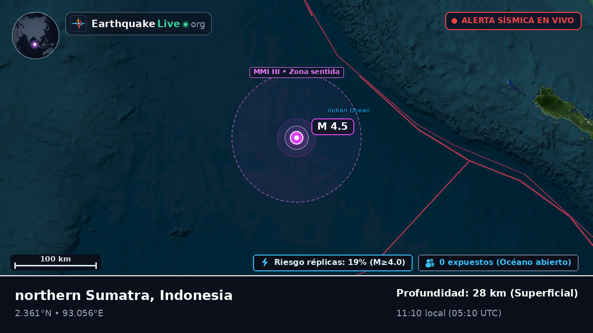 Océano Índico (Indonesia)