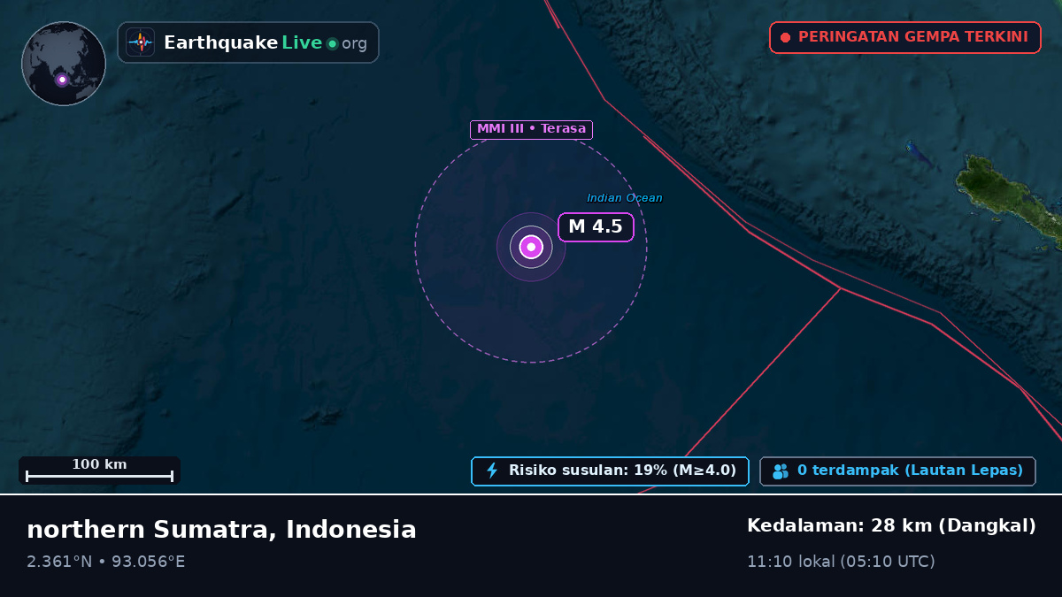 Samudra Hindia (Indonesia)