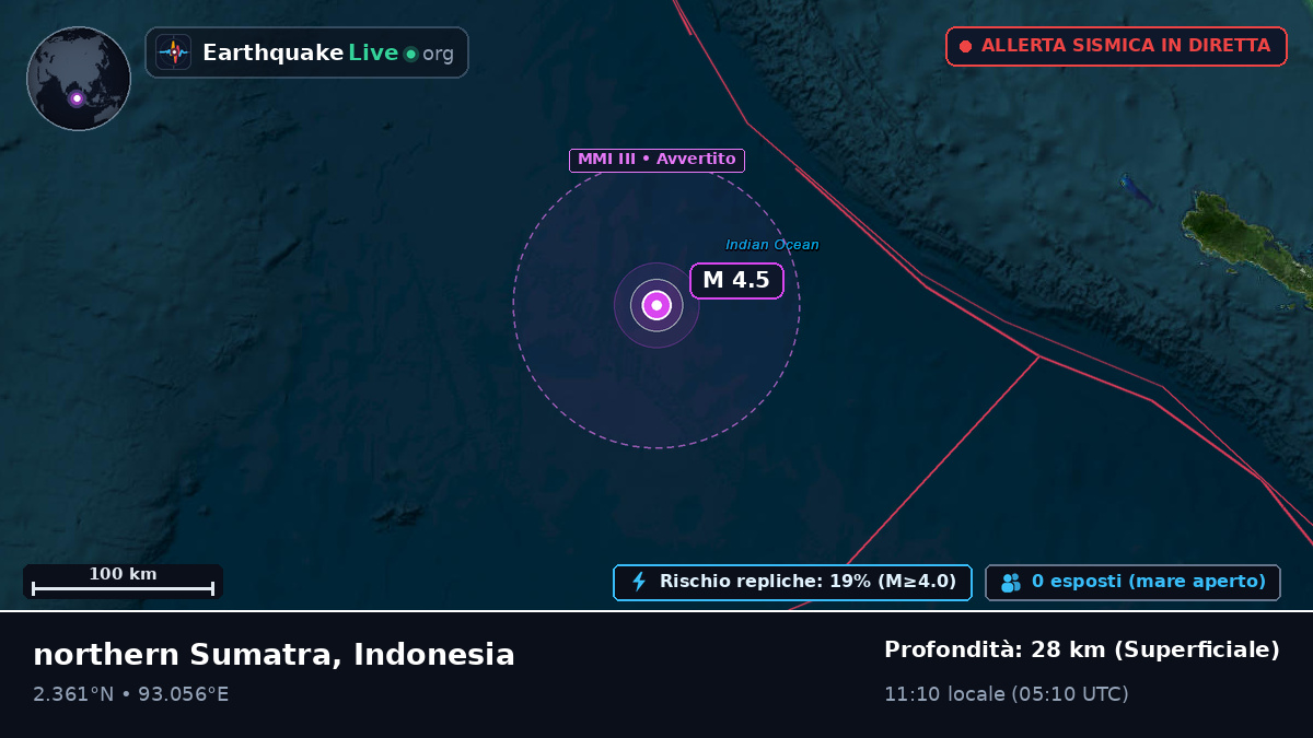 Oceano Indiano (Indonesia)
