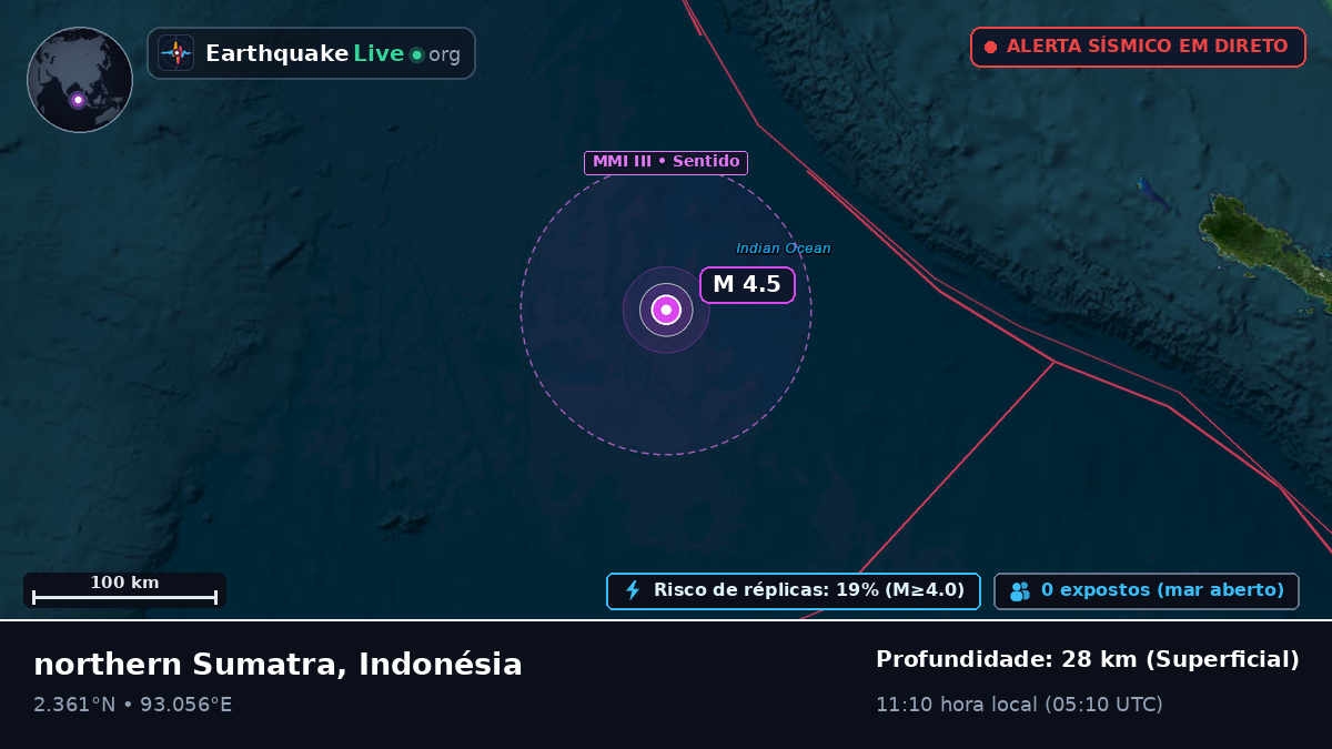 Oceano Índico (Indonésia)
