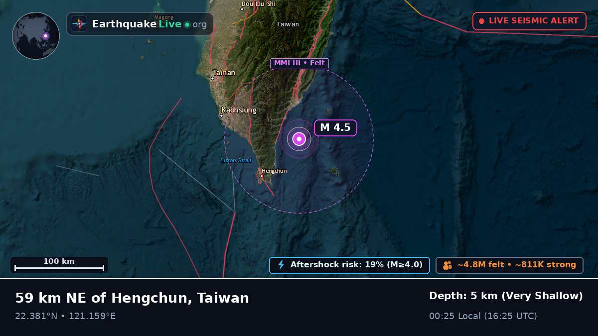 Off the coast of Pingtung, Taiwan