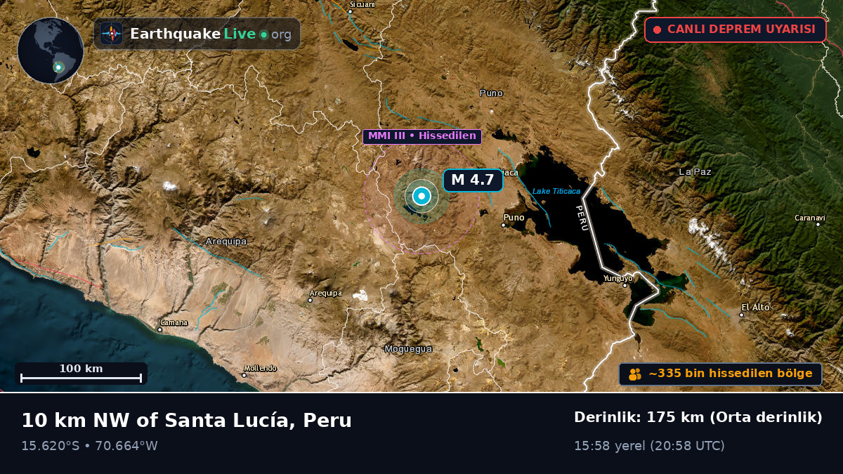 Callao, Peru