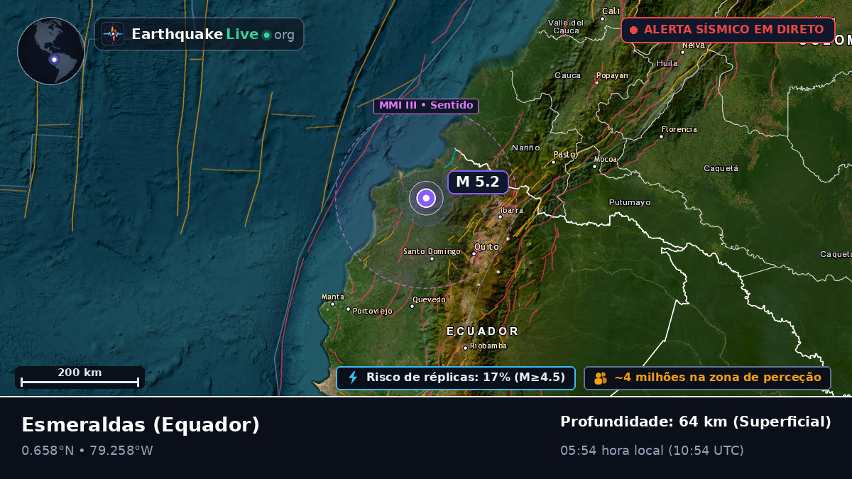 Esmeraldas, Equador
