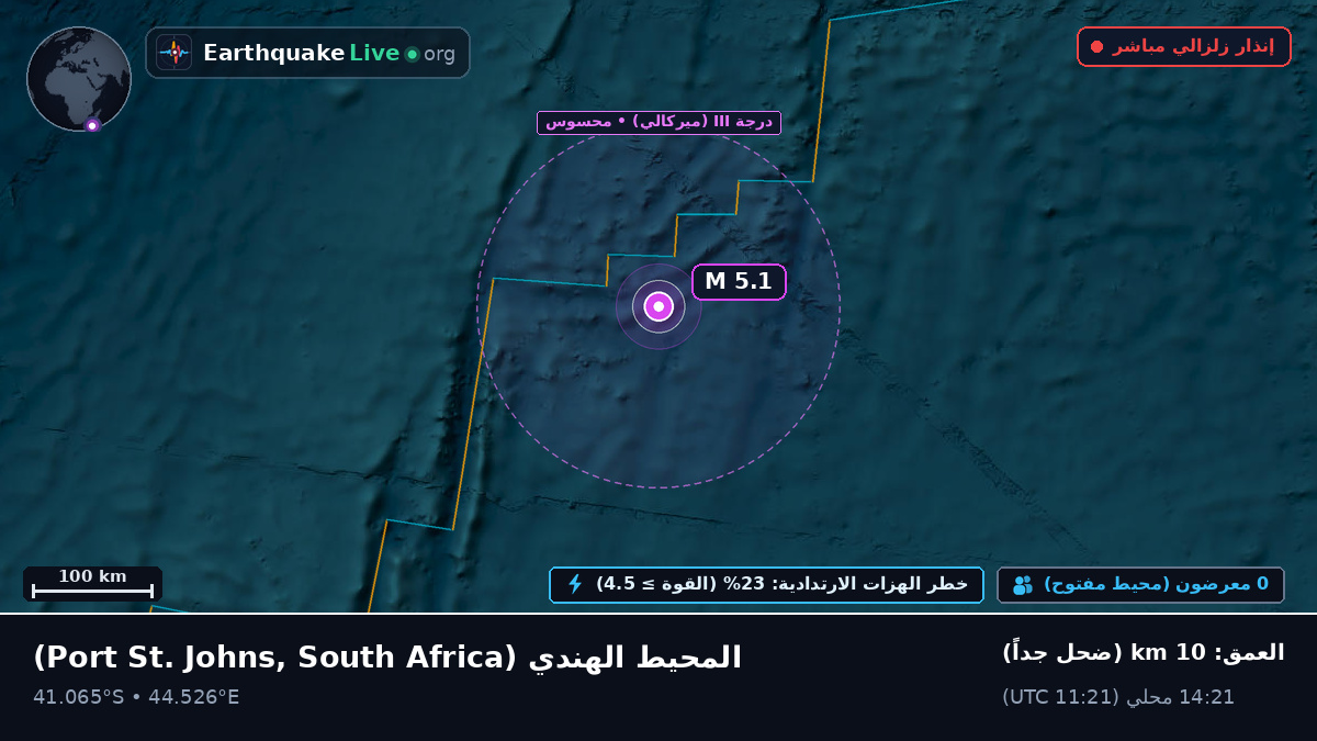 المحيط الهندي (South Africa)