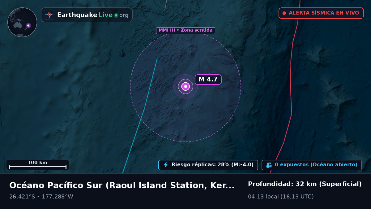 Océano Pacífico Sur (Kermadec Islands)