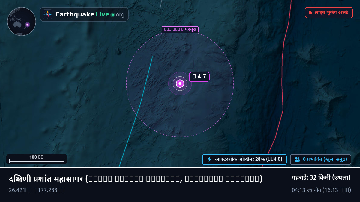 दक्षिणी प्रशांत महासागर (Kermadec Islands)