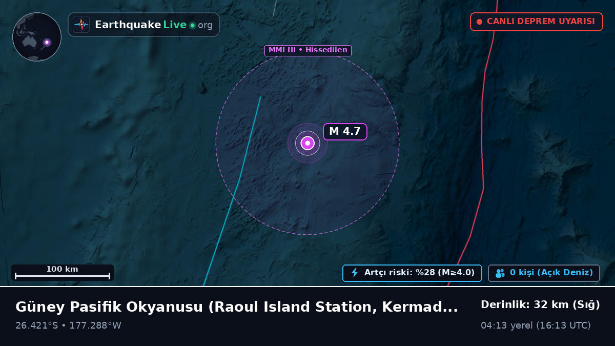 Güney Pasifik Okyanusu (Kermadec Islands)