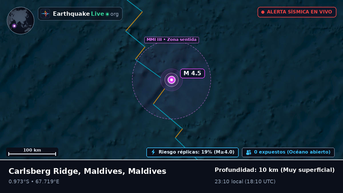Océano Índico (Maldives)