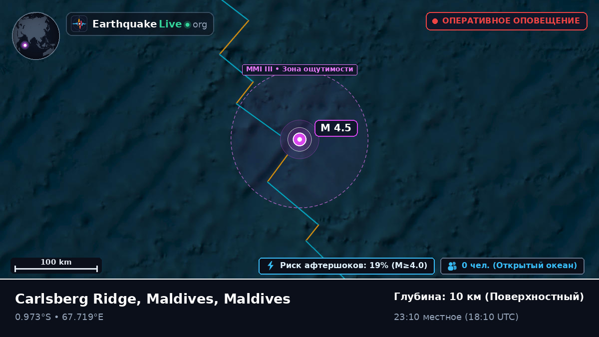 Индийский океан (Maldives)