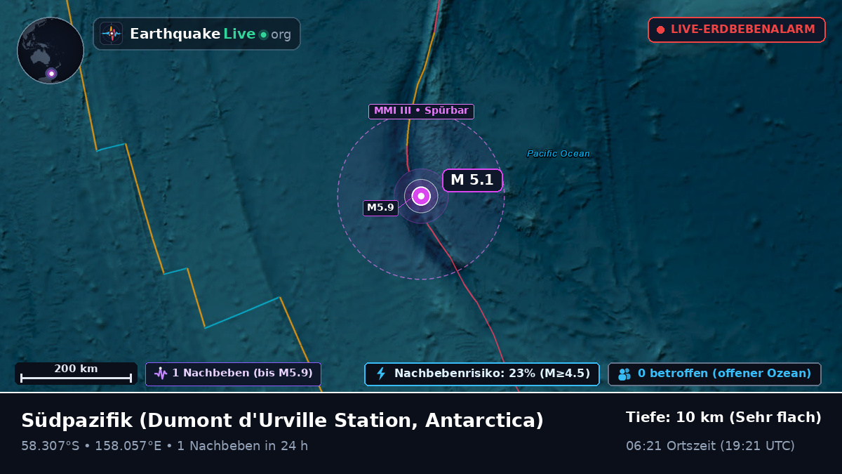 Südpazifik (Antarctica)